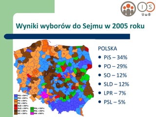 Wyniki wyborów do Sejmu w 2005 roku POLSKA PiS – 34% PO – 29% SO – 12% SLD – 12% LPR – 7% PSL – 5% 