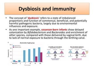 Postbiotics in children | PPTX