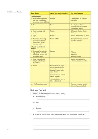 8
Nutrition and Dietetics
Protein Sources
e) Milk and milk products Proteins Carbohydrate, fat, calcium,
e.g. milk, curd, paneer & riboflavin
processed cheese & khoya
f) Pulses Protein Carbohydrate B Vitamins
(thiamine, niacin) Vitamin C
(in sprouted pulses)
g) Flesh foods e.g. fish, Protein B Vitamins Retinol (liver)
poultry, meat Calcium
h) Eggs Protein Retinol (Vitamin A), Fat, Iron.
i) Nuts and Oilseeds e.g. Protein and fat B complex vitamins, calcium
groundnuts, almonds, and other minerals
cashewnuts, til and
mustard seeds
Viltamin and Mineral
Sources
j) Green leafy vegetables Carotene Iron
e.g. spinach, amaranth, Calcium
fenugreek, mustard and B Vitamins
drumstick leaves Vitamin C Fibre
k) Other vegetables e.g. Supply some amount of
brinjal, ladies finger, vitamins, minerals and fibre
french beans
l) Fruits Specific fruits are major
sources of the following
Vitamin C (guava, amla
citrus fruits)
Carotene (mango, apricot,
orange, papaya)
Iron (dried fruits such as
dates and raisins)
m) Condiments and spices Carotene (coriander leaves)
Vitamin C (green chillies)
Check Your Progress 1
1) Identify the food categories which supply mainly:
a) Carbohydrate
................................................................................................................................
b) Fat
................................................................................................................................
c) Protein
................................................................................................................................
2) What are the two different types of vitamins ? Give two examples of each type.
........................................................................................................................................
........................................................................................................................................
........................................................................................................................................
........................................................................................................................................
Food Group Major Nutrient(s) Supplied Nutrients Supplied
 