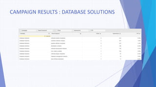 CAMPAIGN RESULTS : DATABASE SOLUTIONS
 