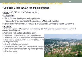 Urban NAMA in Bosnia and Herzegovina – town of Tuzla

13

• Complex Urban NAMA for implementation

440,777 tons CO2-reduction;
Co-benefits:

• Goal:
•

• • 23,516 man-month green-jobs generated

• • Reduced market-barriers for households, SMEs and investors
• • Significant environmental impacts & improvement of citizens’ health conditions
• Actions:
•1. Increased capacity of Municipality in mainstreaming CC challenges into development plans, Municipal

EE&RES Revolving-Fund
•2. Awareness: Tuzla CC&EE Educational-Centre
• 3. Increased EE (cogeneration) Tuzla District Heating
• 4. Increased EE of all Municipal public-buildings increased
• 5. Coal-heating replaced with biomass in 3400 households with technical/geographical barriers for DistrictHeating connections
• 6. Overall public-lightning optimised
• 7. 1MW photovoltaic power-plant constructed on 3 multi-purpose locations in city-centre
• 8. 5km bicycle-path constructed in city-centre operational
• 9. Five electrical-cars
•

 