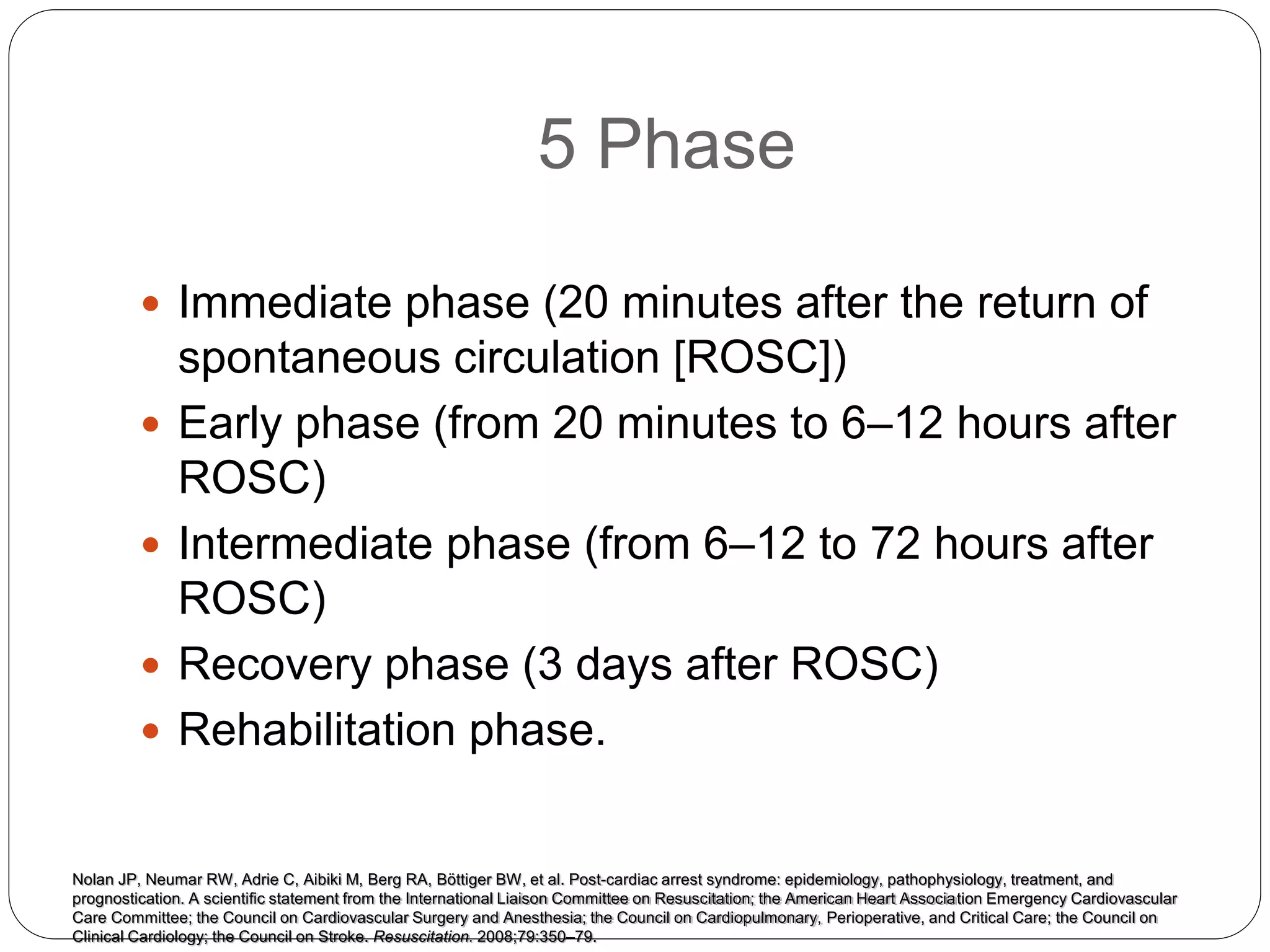 Post Cardiac Arrest Syndrome.pptx