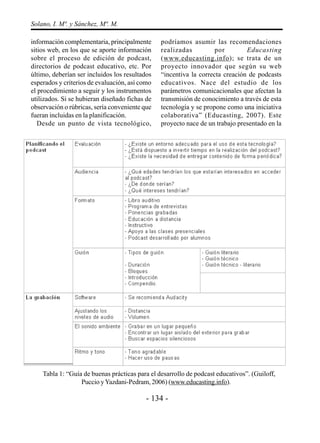Solano, I. Mª. y Sánchez, Mª. M.

información complementaria, principalmente      podríamos asumir las recomendaciones
sitios web, en los que se aporte información    realizadas          por        Educasting
sobre el proceso de edición de podcast,         (www.educasting.info); se trata de un
directorios de podcast educativo, etc. Por      proyecto innovador que según su web
último, deberían ser incluidos los resultados   “incentiva la correcta creación de podcasts
esperados y criterios de evaluación, así como   educativos. Nace del estudio de los
el procedimiento a seguir y los instrumentos    parámetros comunicacionales que afectan la
utilizados. Si se hubieran diseñado fichas de   transmisión de conocimiento a través de esta
observación o rúbricas, sería conveniente que   tecnología y se propone como una iniciativa
fueran incluidas en la planificación.           colaborativa” (Educasting, 2007). Este
   Desde un punto de vista tecnológico,         proyecto nace de un trabajo presentado en la




    Tabla 1: “Guía de buenas prácticas para el desarrollo de podcast educativos”. (Guiloff,
                  Puccio y Yazdani-Pedram, 2006) (www.educasting.info).

                                           - 134 -
 