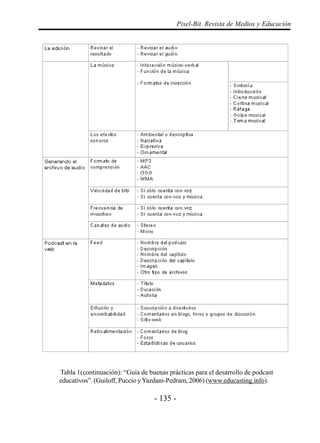 Pixel-Bit. Revista de Medios y Educación




Tabla 1(continuación): “Guía de buenas prácticas para el desarrollo de podcast
educativos”. (Guiloff, Puccio y Yazdani-Pedram, 2006) (www.educasting.info).

                                  - 135 -
 