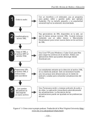 Pixel-Bit. Revista de Medios y Educación




Figura nº 1: Cómo crear tu propio podcast. Traducido de la West Virginia University (http:/
                       /www.itrc.wvu.edu/podcast/whatis.html).

                                        - 131 -
 