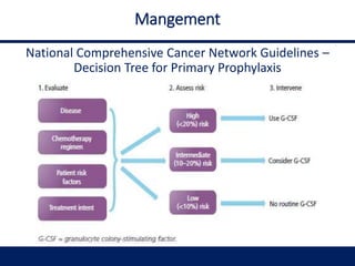Mangement
National Comprehensive Cancer Network Guidelines –
Decision Tree for Primary Prophylaxis
 
