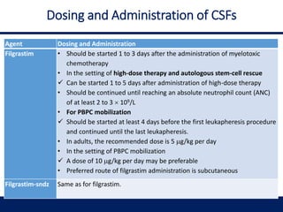 Dosing and Administration of CSFs
Agent Dosing and Administration
Filgrastim • Should be started 1 to 3 days after the administration of myelotoxic
chemotherapy
• In the setting of high-dose therapy and autologous stem-cell rescue
 Can be started 1 to 5 days after administration of high-dose therapy
• Should be continued until reaching an absolute neutrophil count (ANC)
of at least 2 to 3  109/L
• For PBPC mobilization
 Should be started at least 4 days before the first leukapheresis procedure
and continued until the last leukapheresis.
• In adults, the recommended dose is 5 g/kg per day
• In the setting of PBPC mobilization
 A dose of 10 g/kg per day may be preferable
• Preferred route of filgrastim administration is subcutaneous
Filgrastim-sndz Same as for filgrastim.
 