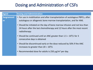 Dosing and Administration of CSFs
Agent Dosing and Administration
Sargramosti
m
• For use in mobilization and after transplantation of autologous PBPCs, after
autologous or allogeneic bone marrow transplantation, and for AML
• Should be initiated on the day of bone marrow infusion and not less than
24 hours after the last chemotherapy and 12 hours after the most recent
radiotherapy
• Should be continued until an ANC greater than 1.5  109/L for 3
consecutive days is obtained
• Should be discontinued early or the dose reduced by 50% if the ANC
increases to greater than 20  109/L
• Recommended dose for adults is 250 g/m2 per day.
 