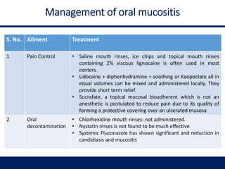 Management of oral mucositis
S. No. Ailment Treatment
1 Pain Control • Saline mouth rinses, ice chips and topical mouth rinses
containing 2% viscous lignocaine is often used in most
centers.
• Lidocaine + diphenhydramine + soothing or Kaopectate all in
equal volumes can be mixed and administered locally. They
provide short term relief.
• Sucrafate, a topical mucosal bioadherent which is not an
anesthetic is postulated to reduce pain due to its quality of
forming a protective covering over an ulcerated mucosa
2 Oral
decontamination
• Chlorhexidine mouth rinses: not administered.
• Nystatin rinses is not found to be much effective
• Systemic Fluconazole has shown significant and reduction in
candidiasis and mucositis
 