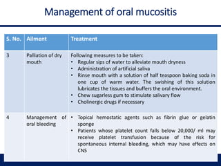 Management of oral mucositis
S. No. Ailment Treatment
3 Palliation of dry
mouth
Following measures to be taken:
• Regular sips of water to alleviate mouth dryness
• Administration of artificial saliva
• Rinse mouth with a solution of half teaspoon baking soda in
one cup of warm water. The swishing of this solution
lubricates the tissues and buffers the oral environment.
• Chew sugarless gum to stimulate salivary flow
• Cholinergic drugs if necessary
4 Management of
oral bleeding
• Topical hemostatic agents such as fibrin glue or gelatin
sponge
• Patients whose platelet count falls below 20,000/ ml may
receive platelet transfusion because of the risk for
spontaneous internal bleeding, which may have effects on
CNS
 