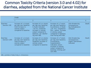 Common Toxicity Criteria (version 3.0 and 4.02) for
diarrhea, adapted from the National Cancer Institute
 