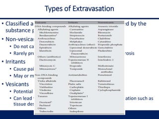Types of Extravasation
• Classified according to the reaction that is caused by the
substance passing into the surrounding tissue
• Non-vesicants
• Do not cause ulceration
• Rarely produce an acute reaction or progress to necrosis
• Irritants
• Cause pain at, and around the injection site
• May or may not also cause inflammation
• Vesicants
• Potential to cause blistering and ulceration
• Can lead to the more serious side effects of extravasation such as
tissue destruction and necrosis
 