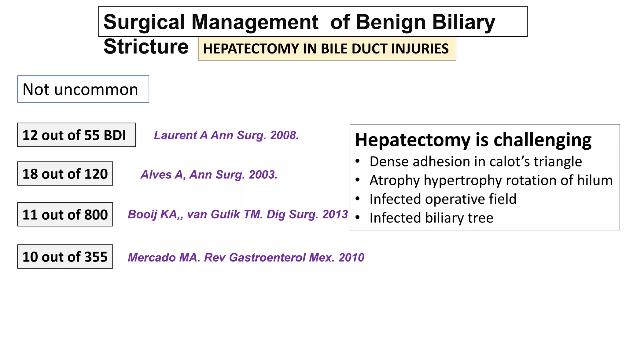 Bile duct injury.pptx