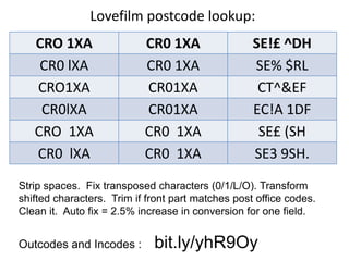 Lovefilm postcode lookup:
   CRO 1XA                 CR0 1XA                 SE!£ ^DH
    CR0 lXA                CR0 1XA                 SE% $RL
   CRO1XA                  CR01XA                   CT^&EF
    CR0lXA                 CR01XA                  EC!A 1DF
   CRO 1XA                 CR0 1XA                  SE£ (SH
   CR0 lXA                 CR0 1XA                 SE3 9SH.
Strip spaces. Fix transposed characters (0/1/L/O). Transform
shifted characters. Trim if front part matches post office codes.
Clean it. Auto fix = 2.5% increase in conversion for one field.


Outcodes and Incodes :       bit.ly/yhR9Oy
 