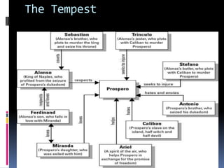 The Tempest
 
