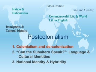 Postcolonialism
1. Colonialism and de-colonization
2. “Can the Subaltern Speak?”: Language &
Cultural Identities
3. National Identity & Hybridity
Nation &Nation &
NationalismNationalism
GlobalizationGlobalization
Race and GenderRace and Gender
Commonwealth Lit. & WorldCommonwealth Lit. & World
Lit. in EnglishLit. in English
Immigrants &Immigrants &
Cultural IdentityCultural Identity
 