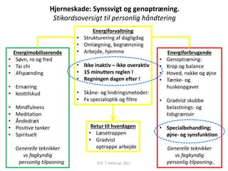 Hjerneskade: Synssvigt og genoptræning.
Stikordsoversigt til personlig håndtering
Energiforvaltning
• Strukturering af dagligdag
• Omlægning, begrænsning
• Arbejde, hjemme
• Ikke inaktiv – ikke overaktiv
• 15 minutters reglen !
• Regningen dagen efter !
• Skåne- og lindringsmetoder:
• Fx specialoptik og filtre
Energimobiliserende
• Søvn, ro og fred
• Tai chi
• Afspænding
• Ernæring
• kosttilskud
• Mindfulness
• Meditation
• Åndedræt
• Positive tanker
• Spirituelt
Generelle teknikker
vs fagkyndig
personlig tilpasning
Energiforbrugende
• Genoptræning:
• Krop og balance
• Hoved, nakke og øjne
• Tænke- og
huskeopgaver
• Gradvist skubbe
belastnings- og
tidsgrænser
• Specialbehandling;
øjne- og synsfunktion
Generelle teknikker
vs fagkyndig
personlig tilpasningPCS. T. Helstrup. 2017
Retur til hverdagen
• Læsetrappen
• Gradvist
optrappe arbejde
26
 