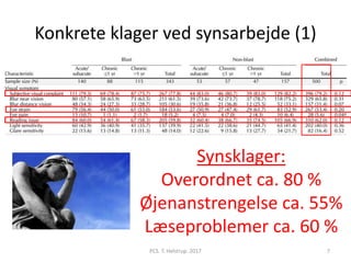 Konkrete klager ved synsarbejde (1)
PCS. T. Helstrup. 2017 7
Synsklager:
Overordnet ca. 80 %
Øjenanstrengelse ca. 55%
Læseproblemer ca. 60 %
 