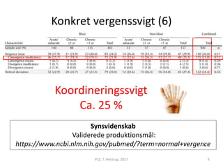 Konkret vergenssvigt (6)
PCS. T. Helstrup. 2017 9
Koordineringssvigt
Ca. 25 %
Synsvidenskab
Validerede produktionsmål:
https://www.ncbi.nlm.nih.gov/pubmed/?term=normal+vergence
 