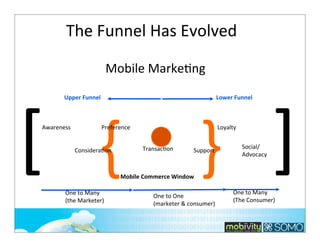 The	
  Funnel	
  Has	
  Evolved
Mobile	
  Marke;ng

[ { } ]
Upper	
  Funnel

Awareness

Lower	
  Funnel

Preference

ConsideraKon

Loyalty

TransacKon

Social/
Advocacy

Support

Mobile	
  Commerce	
  Window

One	
  to	
  Many	
  
(the	
  Marketer)

One	
  to	
  Many
(The	
  Consumer)

One	
  to	
  One
(marketer	
  &	
  consumer)

28

 