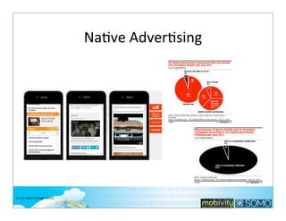 NaTve	
  AdverTsing

Source:	
  Sharethrough	
  (2013)

119

 