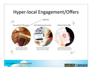 Hyper-­‐local	
  Engagement/Oﬀers
BLE	
  4.0

Source:	
  hbp://www.swirl.com/plazorm.html

134

 