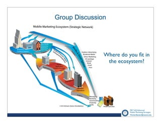 Group Discussion

Where do you ﬁt in
the ecosystem?

MKT 652 Advanced
Mobile Marketing Strategies
Michael.Becker@natuniv.edu

 