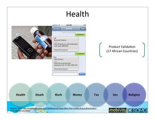 Health

Product	
  ValidaKon
(17	
  African	
  Countries)

Health

Death

Work

Money

Tax

Source: 2012, http://mobihealthnews.com/18348/sproxil-deal-offers-free-mobile-drug-authenticationin-17-african-countries/

Sex

Religion

 