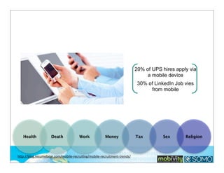 20% of UPS hires apply via
a mobile device
30% of LinkedIn Job vies
from mobile

Health

Death

Work

Money

hlp://blog.resumebear.com/mobile-­‐recrui;ng/mobile-­‐recruitment-­‐trends/

Tax

Sex

Religion

 