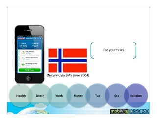 File	
  your	
  taxes

(Norway,	
  via	
  SMS	
  since	
  2004)

Health

Death

Work

Money

Tax

Sex

Religion

 