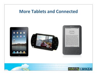 More	
  Tablets	
  and	
  Connected	
  

 