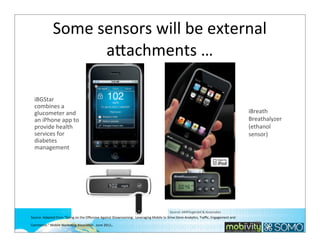 Some	
  sensors	
  will	
  be	
  external	
  
abachments	
  …
iBGStar	
  
combines	
  a	
  
glucometer	
  and	
  
an	
  iPhone	
  app	
  to	
  
provide	
  health	
  
services	
  for	
  
diabetes	
  
management

iBreath	
  
Breathalyzer
(ethanol	
  
sensor)

Source:	
  AMFitzgerald	
  &	
  Associates
Source:	
  Adapted	
  from	
  “Going	
  on	
  the	
  Oﬀensive	
  Against	
  Showrooming:	
  	
  Leveraging	
  Mobile	
  to	
  Drive	
  Store	
  Analy;cs,	
  Traﬃc,	
  Engagement	
  and	
  

.

Commerce.”	
  Mobile	
  Marke;ng	
  Assoca;on.	
  	
  June	
  2012

170

 