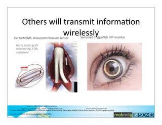 Others	
  will	
  transmit	
  informaTon	
  
wirelessly

CardioMEMS:	
  Aneurysm	
  Pressure	
  Sensor

Sensimed	
  Triggerﬁsh	
  IOP	
  monitor

Aorta	
  stent	
  grak	
  
monitoring,	
  FDA-­‐
approved

Source:	
  AM	
  Fitzgerald	
  Associates
Source:	
  CardioMEMS;	
  www.cardiomems.com

Source:	
  www.sensimed.com
Source:	
  Adapted	
  from	
  “Going	
  on	
  the	
  Oﬀensive	
  Against	
  Showrooming:	
  	
  Leveraging	
  Mobile	
  to	
  Drive	
  Store	
  Analy;cs,	
  Traﬃc,	
  Engagement	
  and	
  

.

Commerce.”	
  Mobile	
  Marke;ng	
  Assoca;on.	
  	
  June	
  2012

171

 