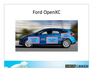 Ford	
  OpenXC

172

 