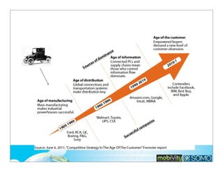 Understanding The age of the

 