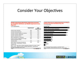 Consider	
  Your	
  ObjecTves

183

 