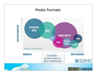 Media Formats

Consider:
Incentivzed vs.
Non-incentiveze
185

 