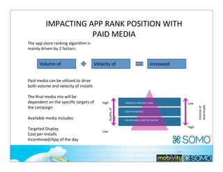 IMPACTING	
  APP	
  RANK	
  POSITION	
  WITH	
  
PAID	
  MEDIA
The	
  app	
  store	
  ranking	
  algorithm	
  is	
  
mainly	
  driven	
  by	
  2	
  factors:

Volume	
  of	
  

Velocity	
  of	
  

Increased	
  

High
Quality	
  of	
  
user

The	
  ﬁnal	
  media	
  mix	
  will	
  be	
  
dependent	
  on	
  the	
  speciﬁc	
  targets	
  of	
  
the	
  campaign
Available	
  media	
  includes:
Targeted	
  Display
Cost	
  per	
  installs
IncenKvised/App	
  of	
  the	
  day

Low

TARGETED	
  PAID	
  CPC	
  /	
  CPM
COST	
  PER	
  INSTALL
INCENTIVISED	
  /	
  APP	
  OF	
  THE	
  DAY

High
Low

186

Volume	
  of	
  
downloads

Paid	
  media	
  can	
  be	
  uKlised	
  to	
  drive	
  
both	
  volume	
  and	
  velocity	
  of	
  installs

 