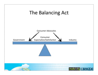 The	
  Balancing	
  Act

Consumer	
  Advocates

Government

Consumer
ExpectaKon/SaKsfacKon

Industry

193

 