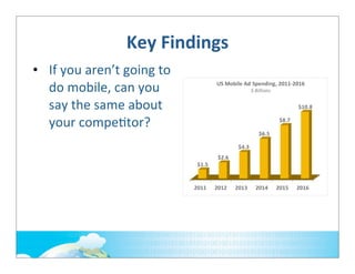 Key	
  Findings
• If	
  you	
  aren’t	
  going	
  to	
  
do	
  mobile,	
  can	
  you	
  
say	
  the	
  same	
  about	
  
your	
  compe;tor?

 