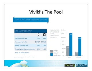 Viviki’s	
  The	
  Pool

203

 