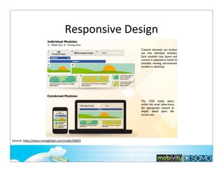 Responsive	
  Design

Source:	
  hbp://www.mmaglobal.com/node/20603

207

 