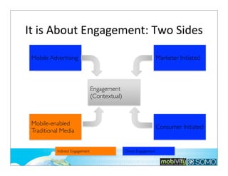 It	
  is	
  About	
  Engagement:	
  Two	
  Sides
Mobile Advertising

Marketer Initiated

Engagement
(Contextual)

Mobile-enabled
Traditional Media
Indirect Engagement

Consumer Initiated

Direct Engagement
217

 