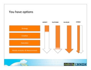 You	
  have	
  op;ons
AGENCY

Strategy

CreaKve

ExecuKon

Mobile	
  AnalyKcs	
  &	
  Measurement

PLATFORM

IN-­‐HOUSE

HYBRID

 