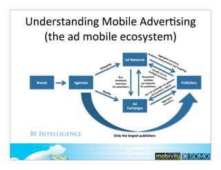 Understanding	
  Mobile	
  AdverTsing
(the	
  ad	
  mobile	
  ecosystem)

238

 