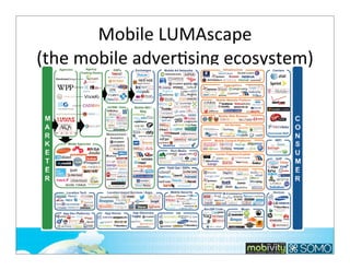 Mobile	
  LUMAscape
(the	
  mobile	
  adverTsing	
  ecosystem)

239

 