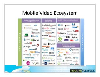 Mobile	
  Video	
  Ecosystem

240

 