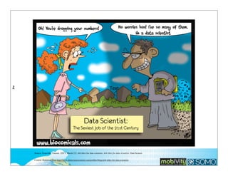 z

Text

Source: Granville, Vincent. (2013, March 22). Job titles for data scientists. Job titles for data scientists. Data Science
Central. Retrieved from http://www.datasciencecentral.com/proﬁles/blogs/job-titles-for-data-scientists

252

 