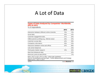 A	
  Lot	
  of	
  Data

255

 