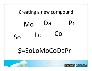 CreaTng	
  a	
  new	
  compound

Da

Mo
So

Lo

Pr
Co

$=SoLoMoCoDaPr

 
